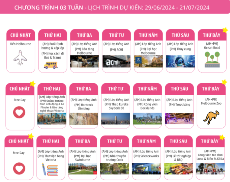 du học hè Úc tại Melbourne  2