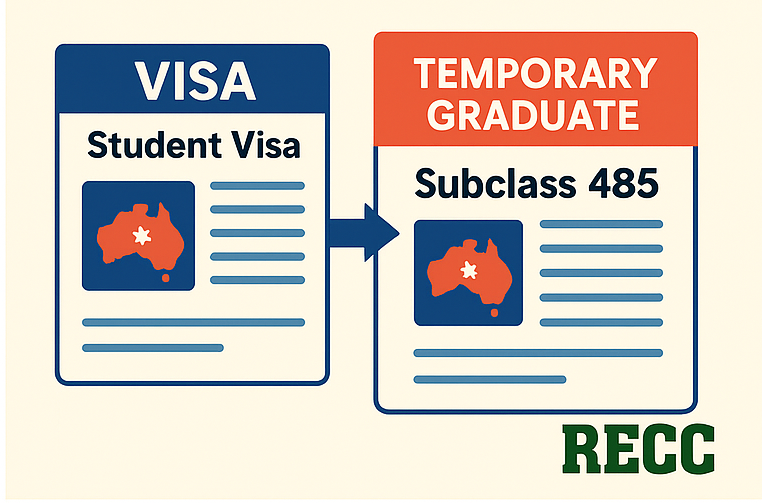 gia hạn visa du học úc 4