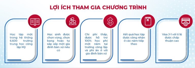 Giao Lưu Văn Hoá Mỹ J1 2