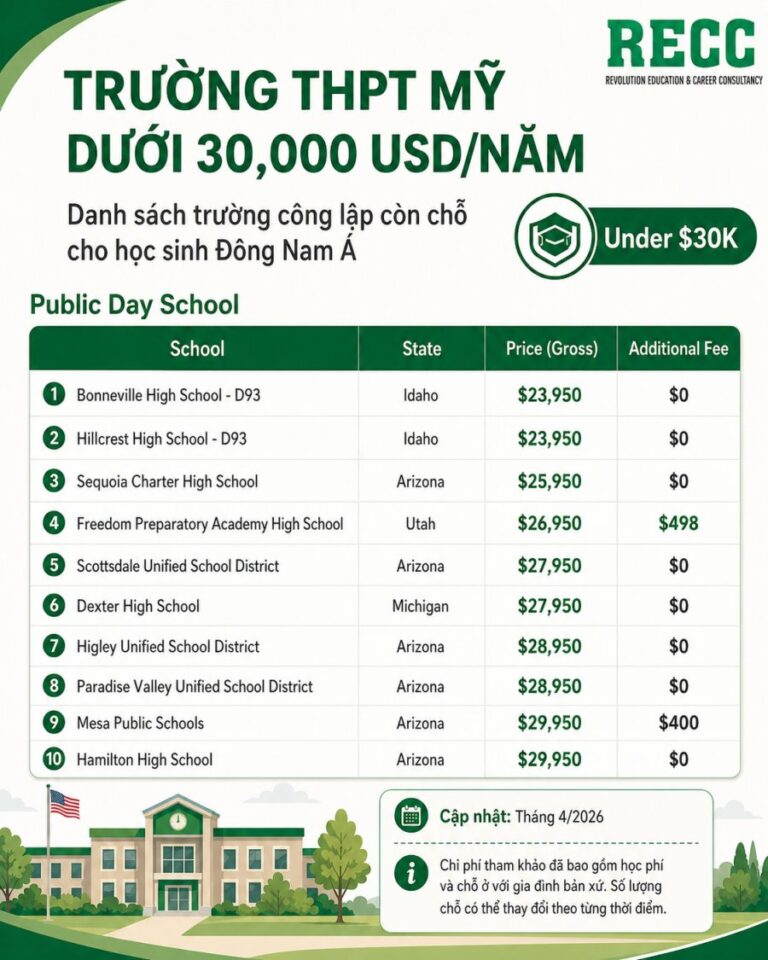 Trường trung học Mỹ dưới 30,000 USD/năm 15