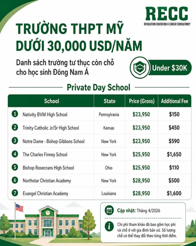 Trường trung học Mỹ dưới 30,000 USD/năm 16
